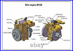 New M12B engine Gasoline engine